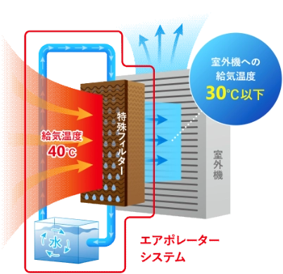 外気冷却イメージ